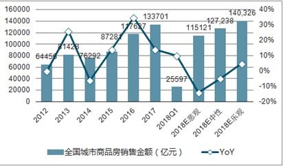 二三线城市房地产市场分析报告 2020 2026年中国二三线城市房地产市场深度研究与行业前景预测报告 