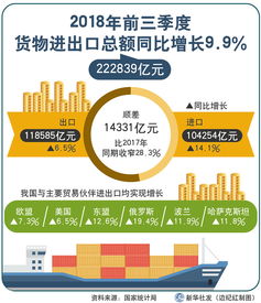 应对挑战变中求稳 高质量发展积蓄后劲 从三季度数据看经济运行大势