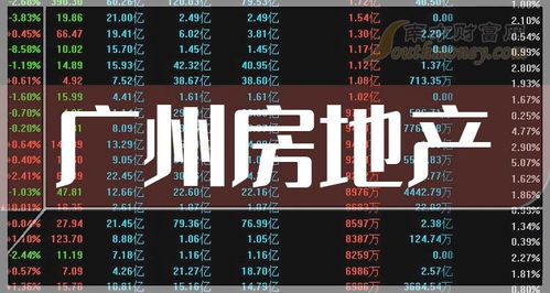 2024年广州房地产的龙头上市公司有哪些 6 13