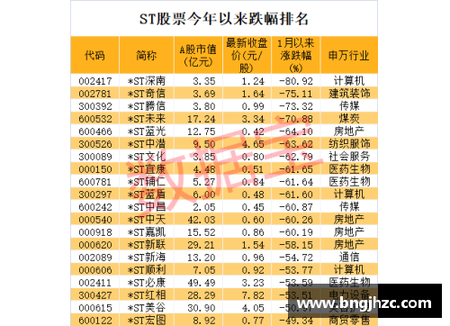 天博克罗地亚连续11个跌停,退市警报拉响!七成以上ST股首季报亏,39股股